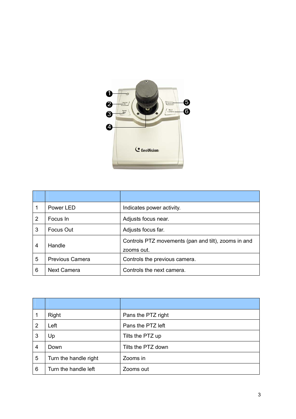Overview, 1 front view | AGI Security GV-JOYSTICK User Manual | Page 6 / 13