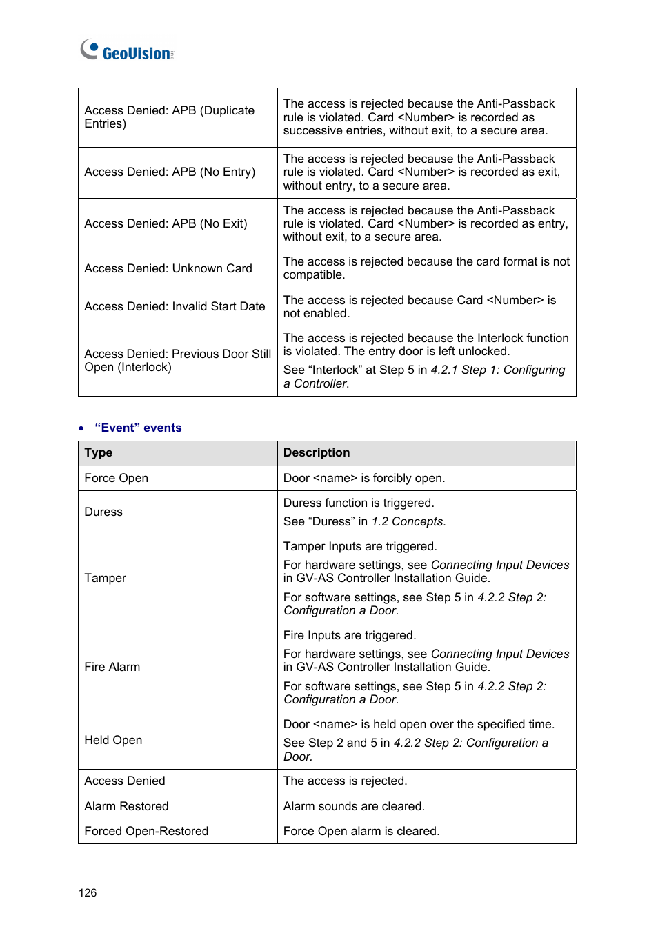 AGI Security GVASBOX-100 User Manual | Page 134 / 138