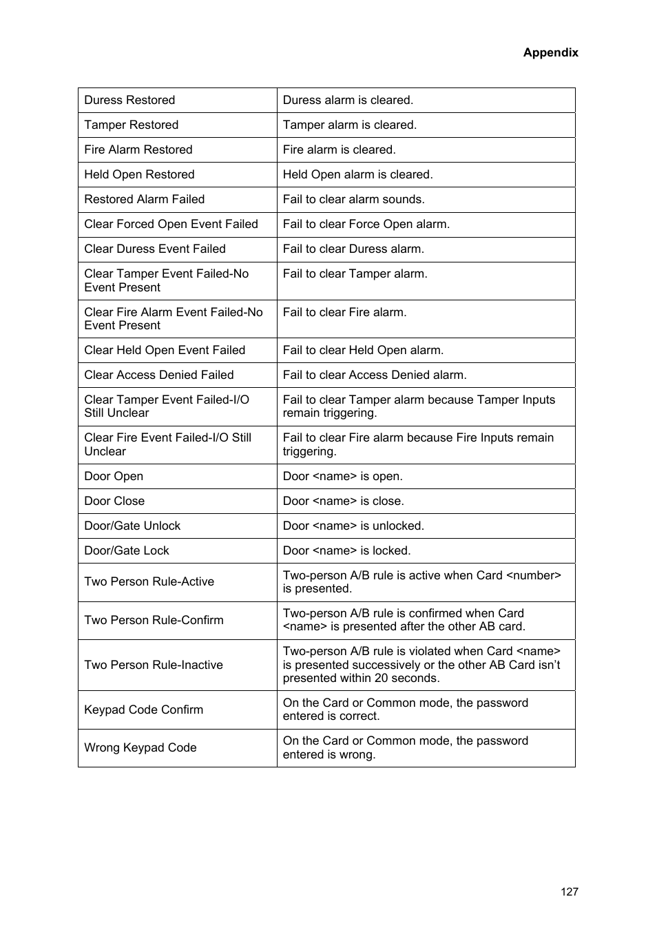 AGI Security GVASBOX-100 User Manual | Page 135 / 138