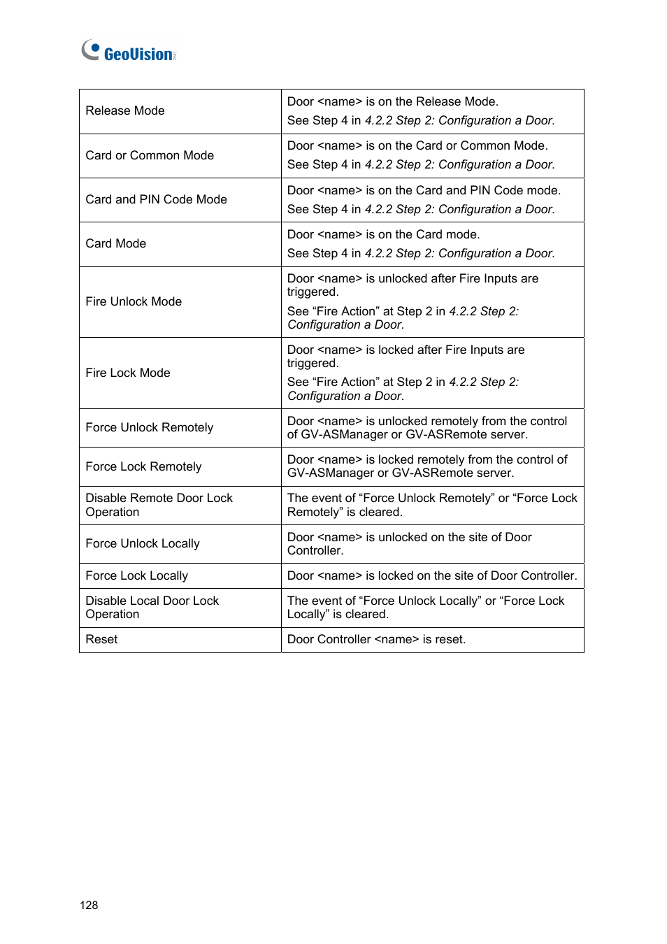 AGI Security GVASBOX-100 User Manual | Page 136 / 138