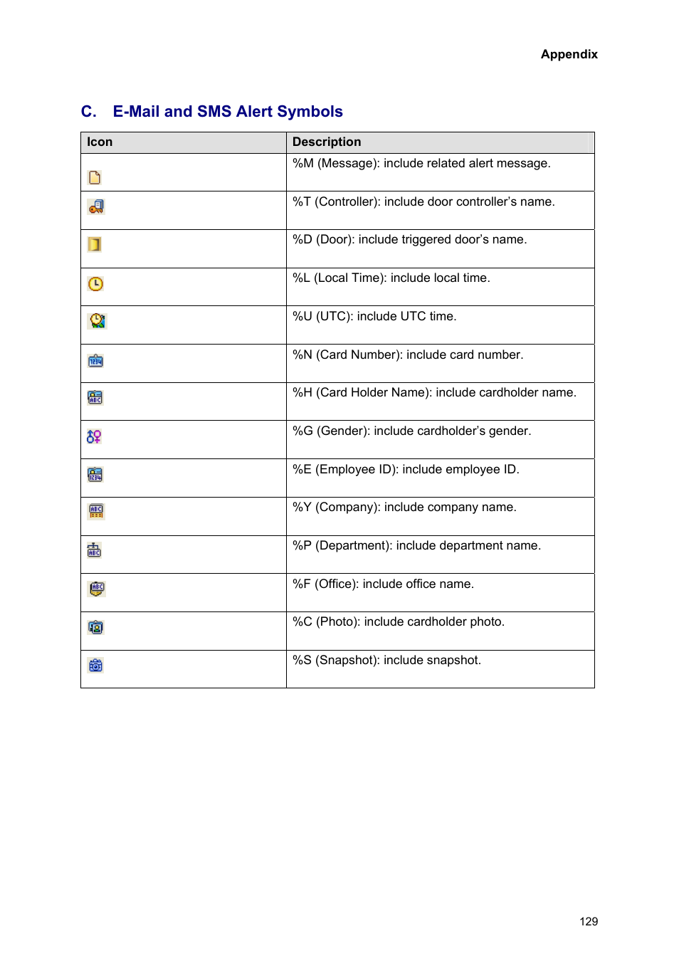 C. e-mail and sms alert symbols | AGI Security GVASBOX-100 User Manual | Page 137 / 138