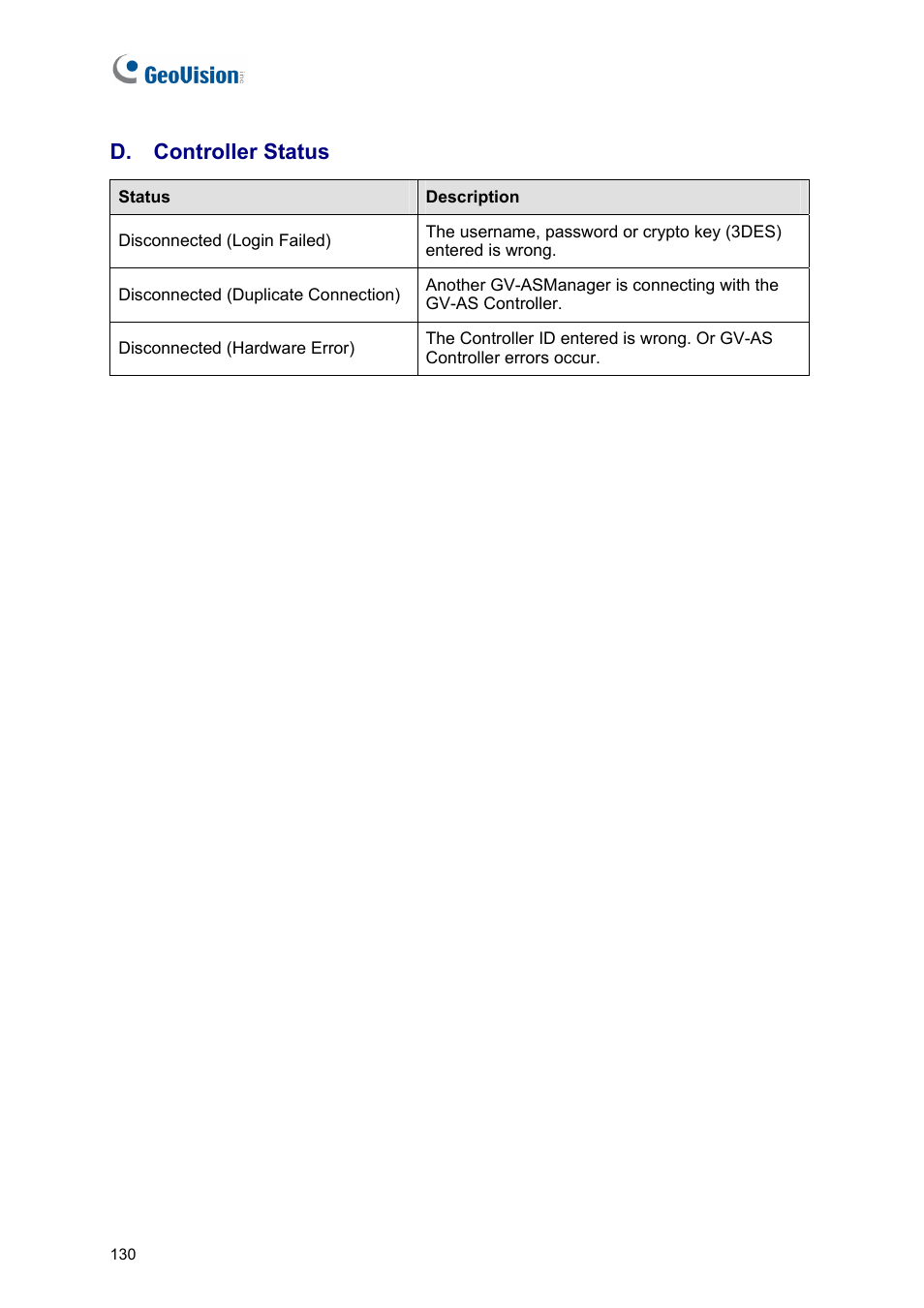 D. controller status | AGI Security GVASBOX-100 User Manual | Page 138 / 138