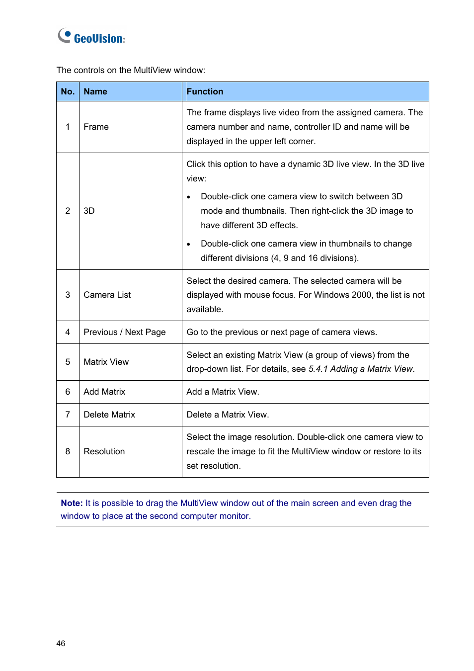 AGI Security GVASBOX-100 User Manual | Page 54 / 138