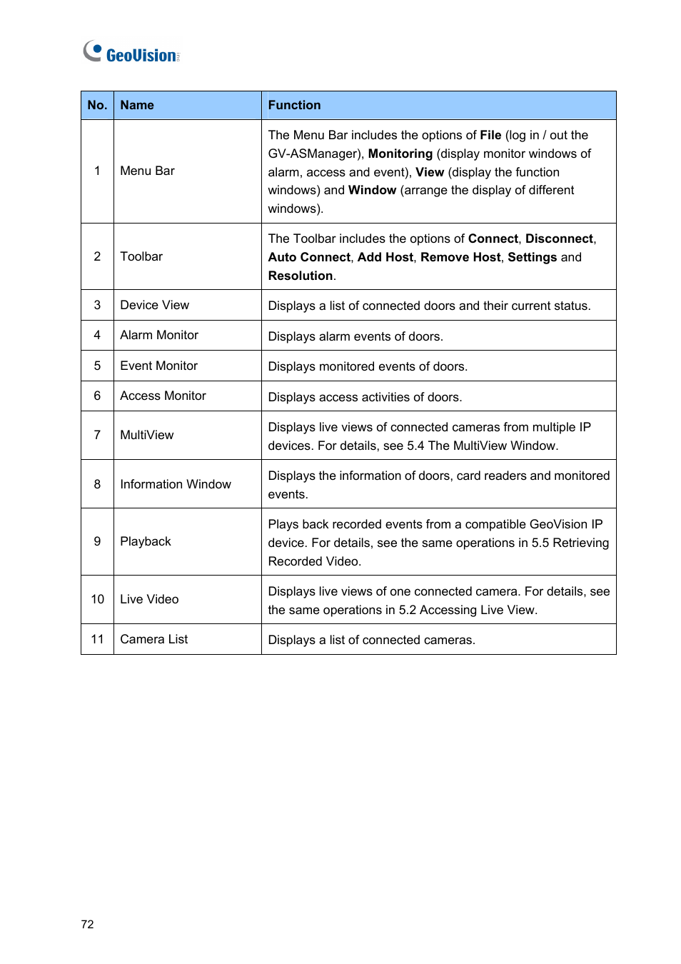 AGI Security GVASBOX-100 User Manual | Page 80 / 138