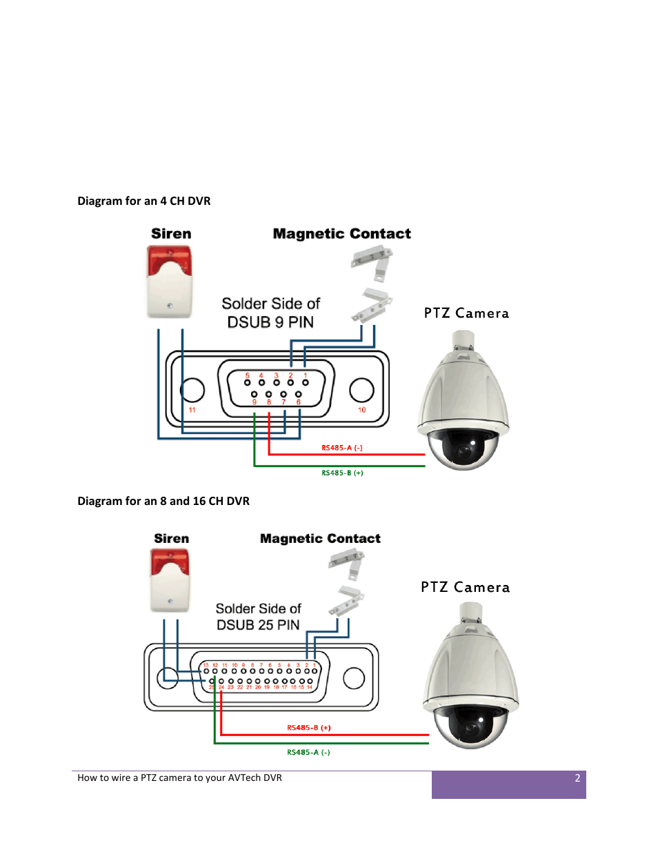 AGI Security SYS-16A901 How to wire ptz camera to AVTech User Manual | Page 2 / 2