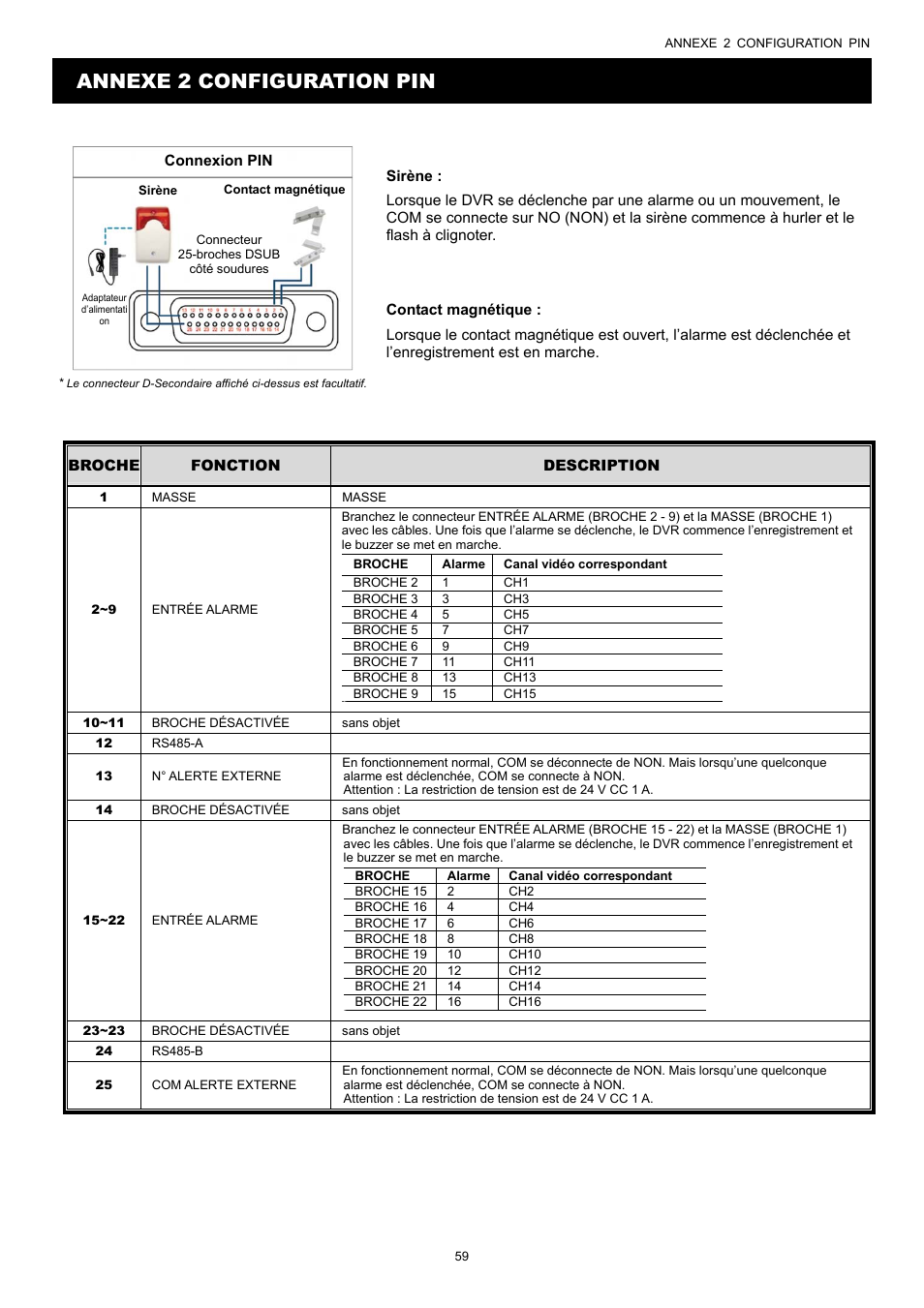 Annexe 2 configuration pin | AGI Security SYS-16A901 User Manual User Manual | Page 147 / 459