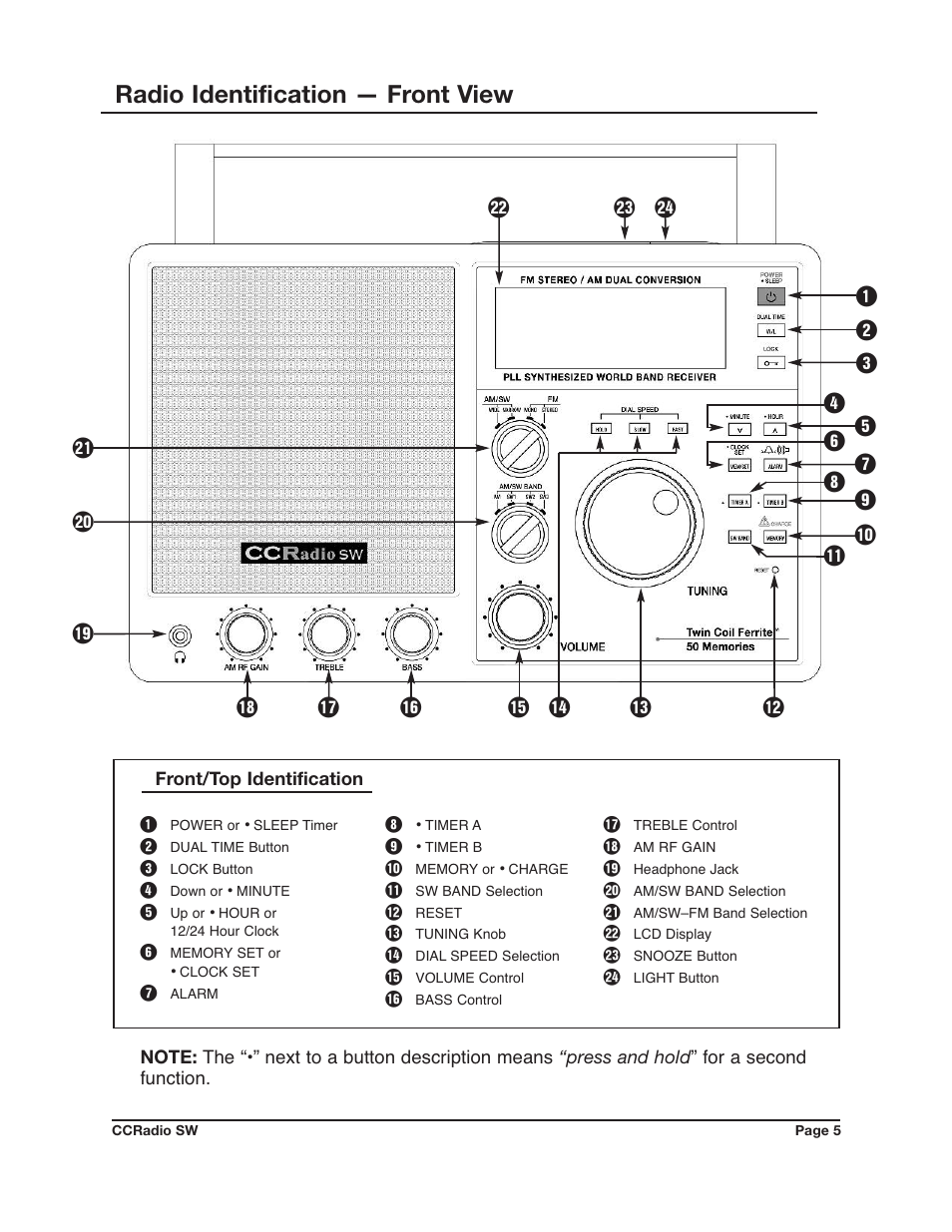 Radio identification — front view | C. Crane CCRadio SW User Manual | Page 5 / 24