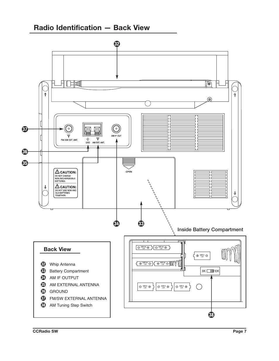 Radio identification — back view, Kl : d s a, Back view | Inside battery compartment | C. Crane CCRadio SW User Manual | Page 7 / 24