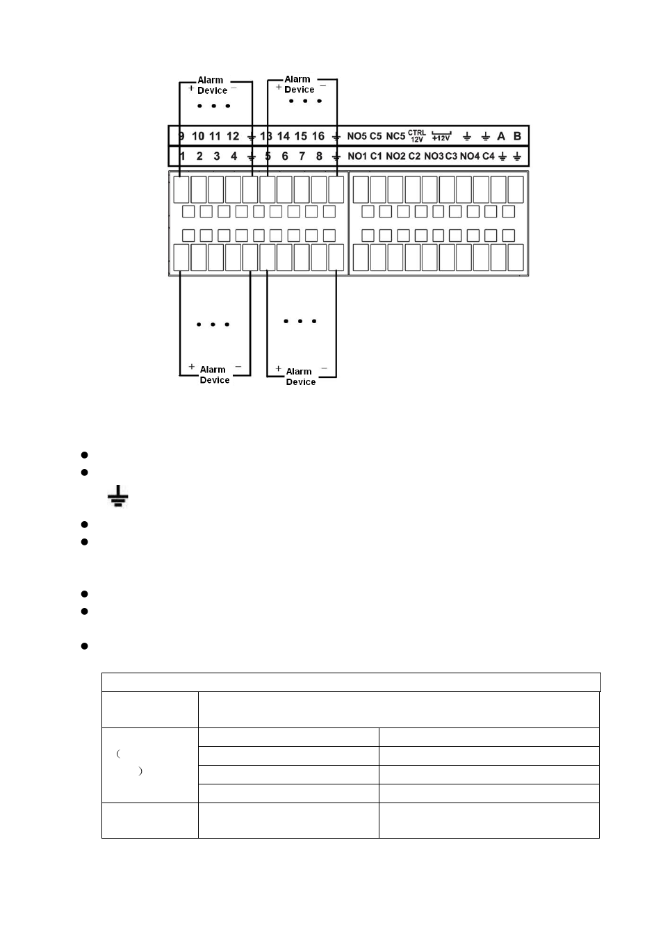 3 alarm input and output port, 4 alarm relay specifications, Alarm input and output port | Alarm relay specifications | AGI Security SYS-16HN44P User Manual | Page 88 / 324