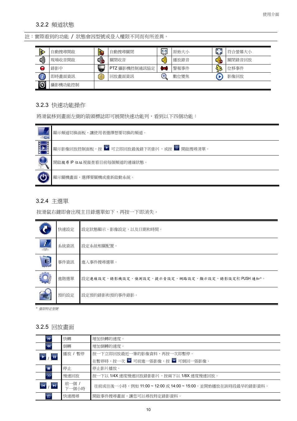 2 頻道狀態, 3 快速功能操作, 4 主選單 | 5 回放畫面 | AGI Security SYS-4HNVR304 Manual User Manual | Page 63 / 95