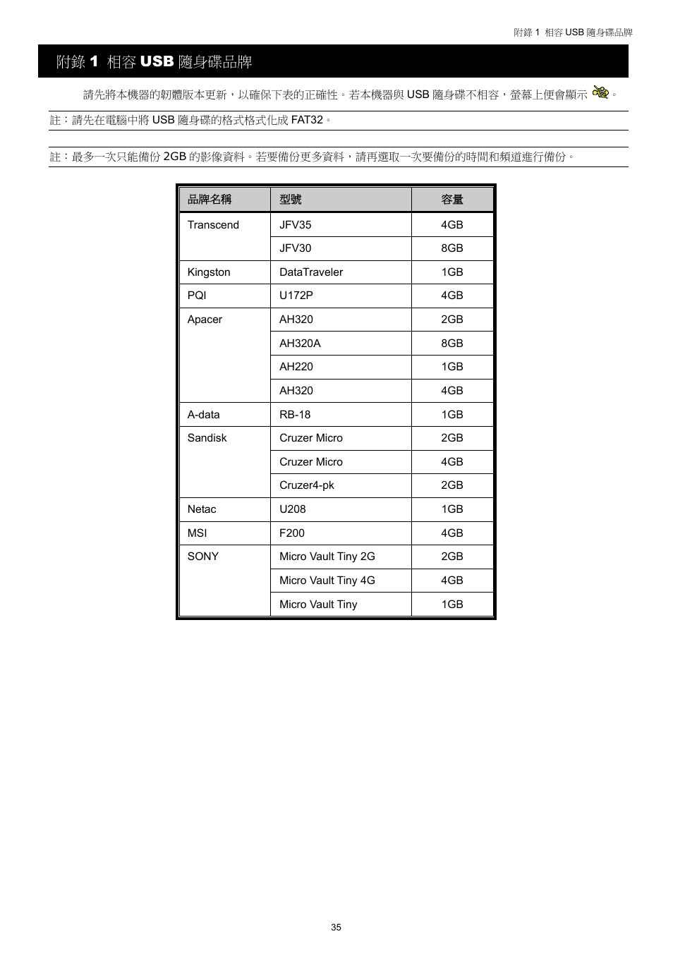 附錄 1 相容 usb 隨身碟品牌 | AGI Security SYS-4HNVR304 Manual User Manual | Page 88 / 95