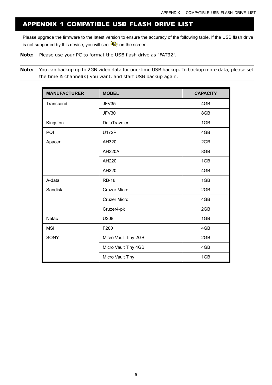 Appendix 1 compatible usb flash drive list | AGI Security SYS-4HNVR304 Quick Guide User Manual | Page 14 / 35