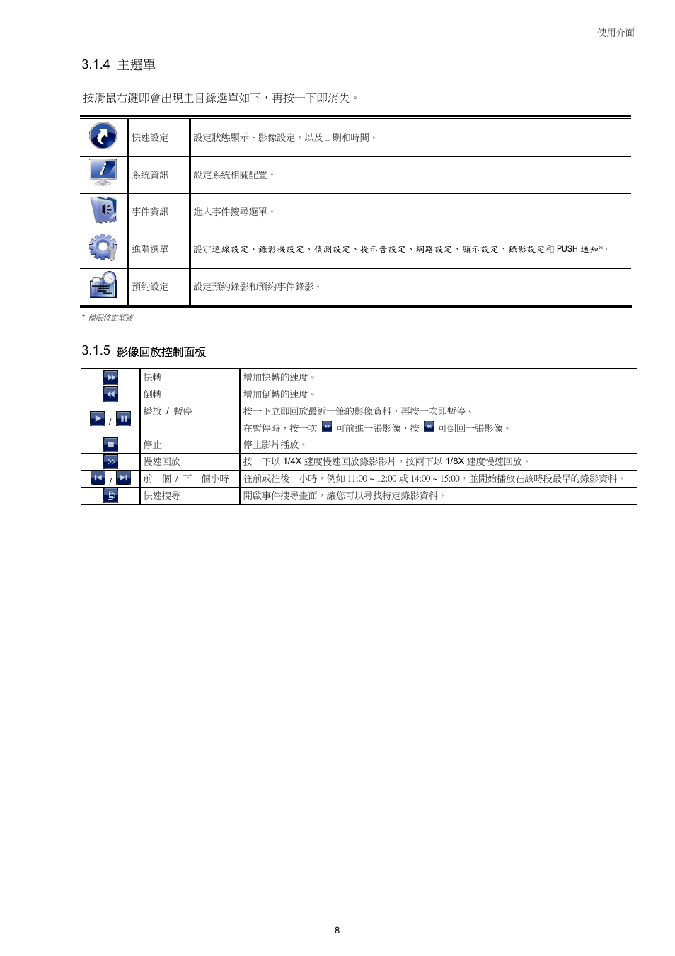 4 主選單 | AGI Security SYS-4HNVR304 Quick Guide User Manual | Page 30 / 35