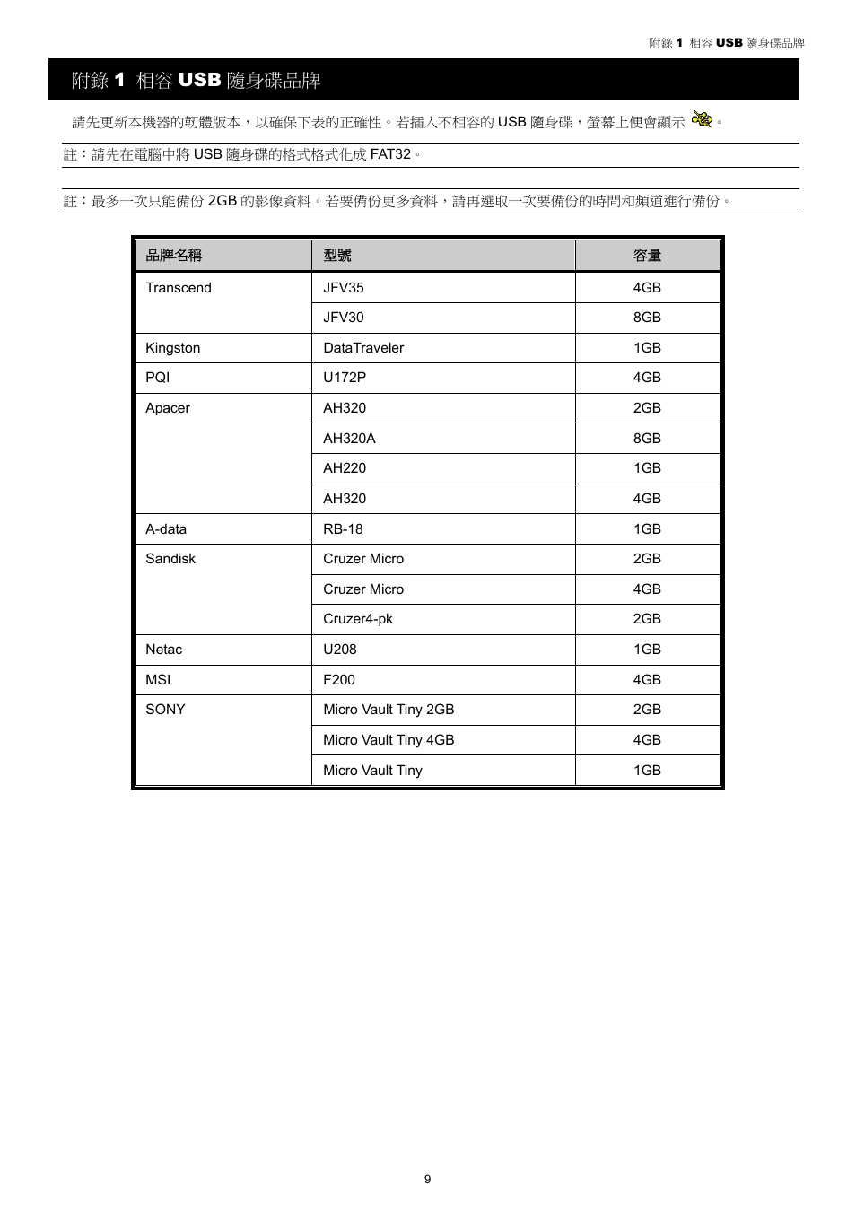 附錄 1 相容 usb 隨身碟品牌 | AGI Security SYS-4HNVR304 Quick Guide User Manual | Page 31 / 35