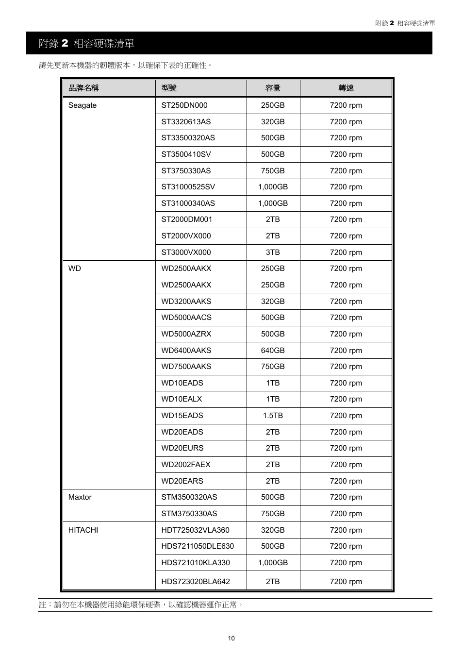 附錄 2 相容硬碟清單 | AGI Security SYS-4HNVR304 Quick Guide User Manual | Page 32 / 35