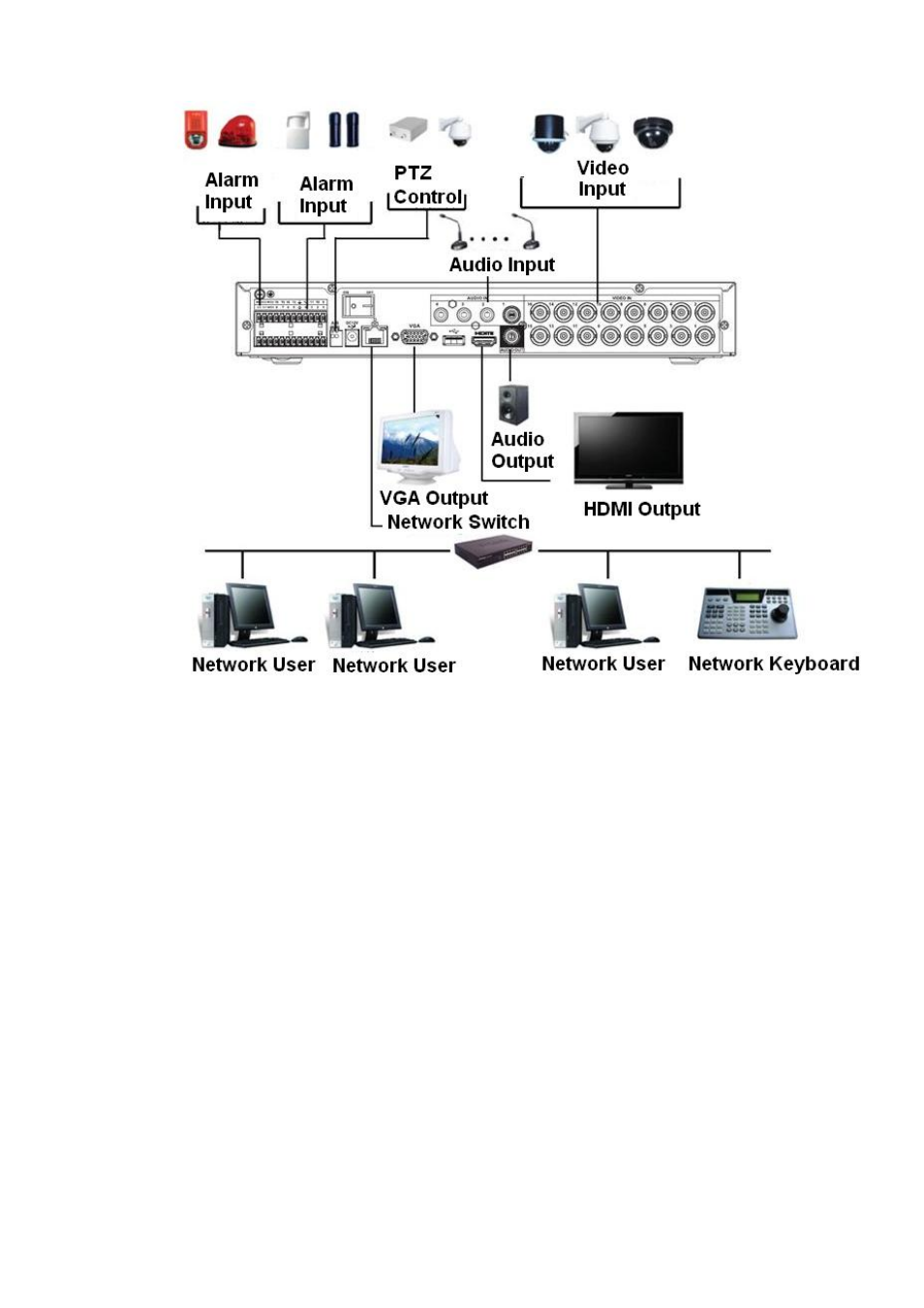 AGI Security SYS-HC0451S2 User Manual | Page 82 / 276