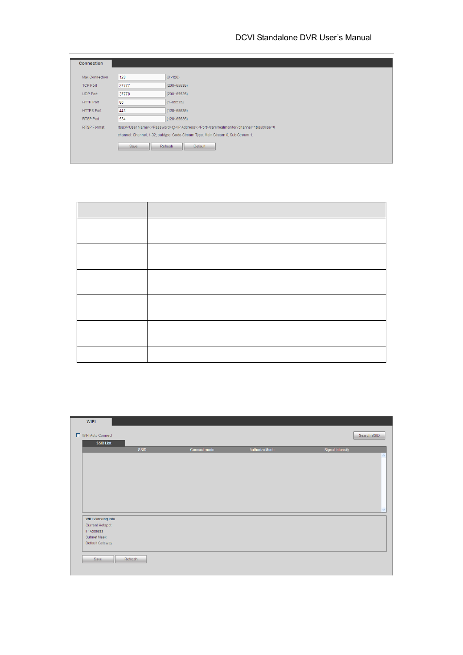 4 wifi | AGI Security SYS-HC0451 HDCVI DVR User Manual User Manual | Page 203 / 285