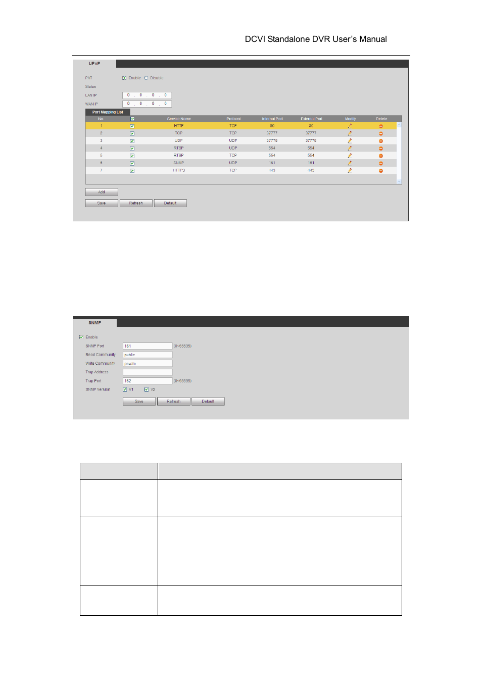 12 snmp | AGI Security SYS-HC0451 HDCVI DVR User Manual User Manual | Page 210 / 285