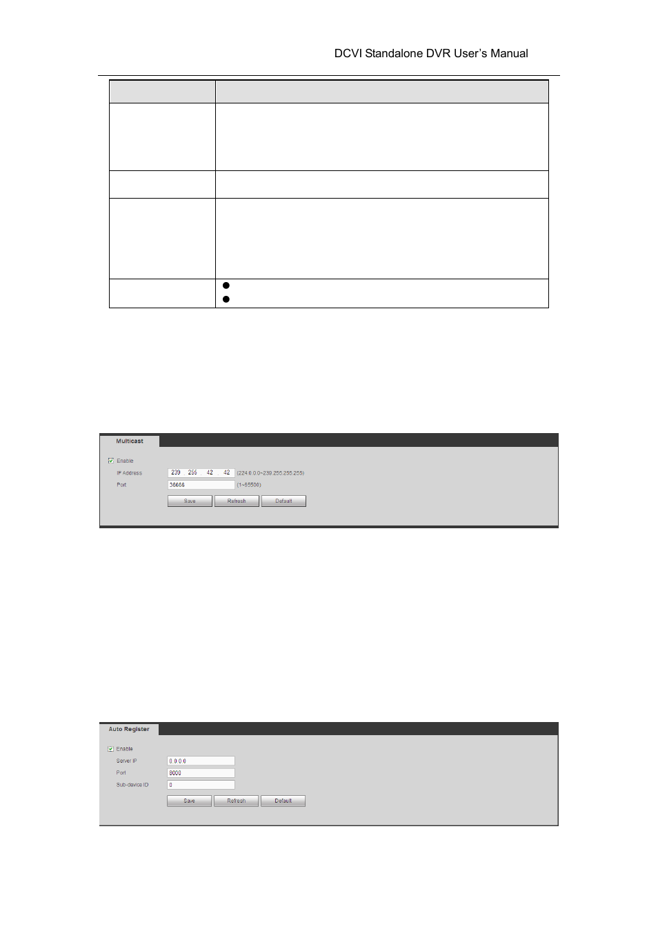 13 multicast, 14 auto register | AGI Security SYS-HC0451 HDCVI DVR User Manual User Manual | Page 211 / 285