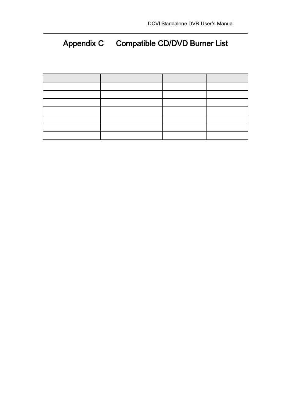 Appendix c compatible cd/dvd burner list, Appendix c, Compatible cd/dvd burner list | AGI Security SYS-HC0451 HDCVI DVR User Manual User Manual | Page 275 / 285