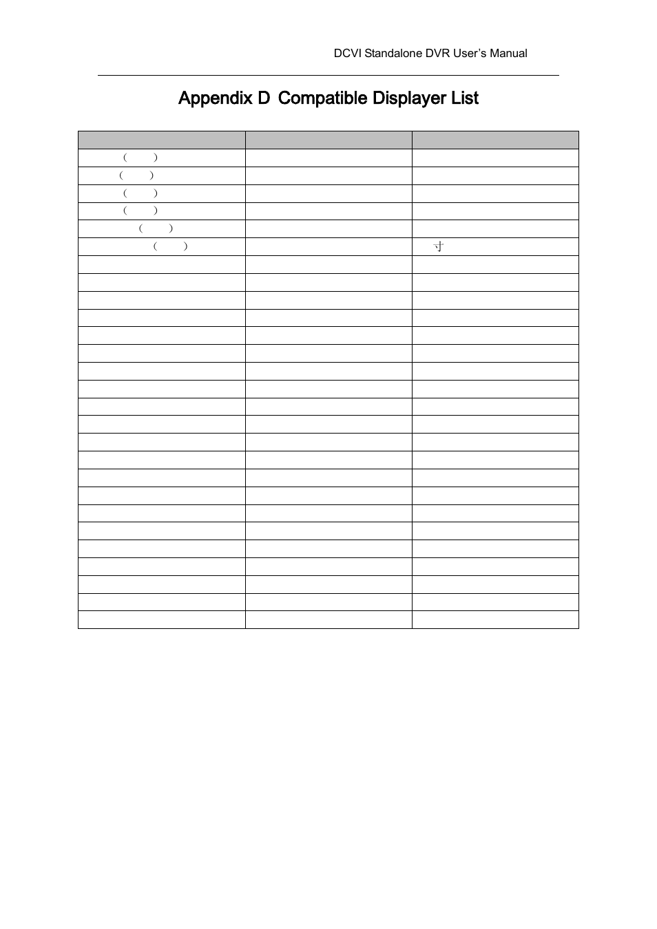 Appendix d compatible displayer list, Appendix d, Compatible displayer list | AGI Security SYS-HC0451 HDCVI DVR User Manual User Manual | Page 276 / 285