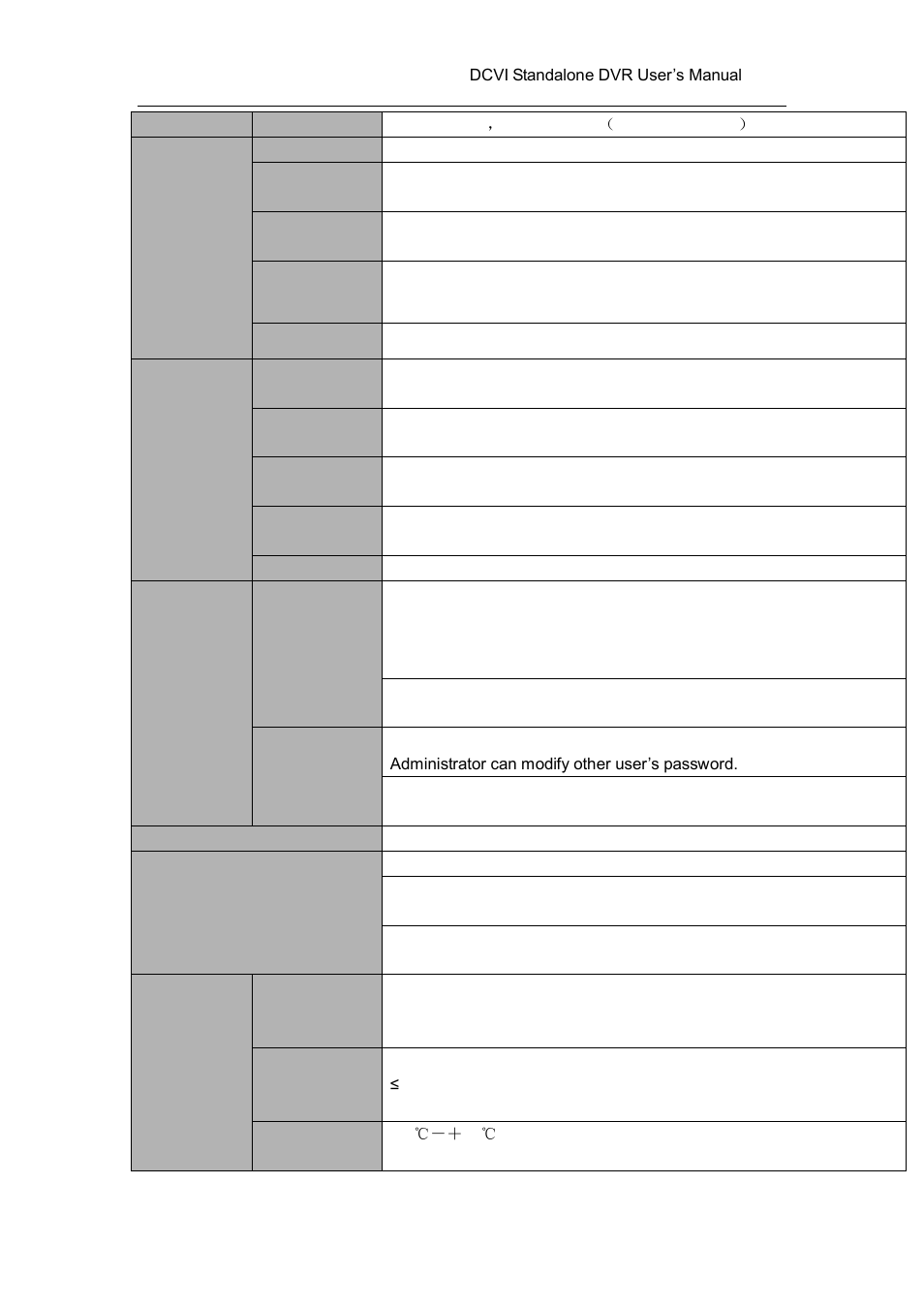 AGI Security SYS-HC0451 HDCVI DVR User Manual User Manual | Page 28 / 285