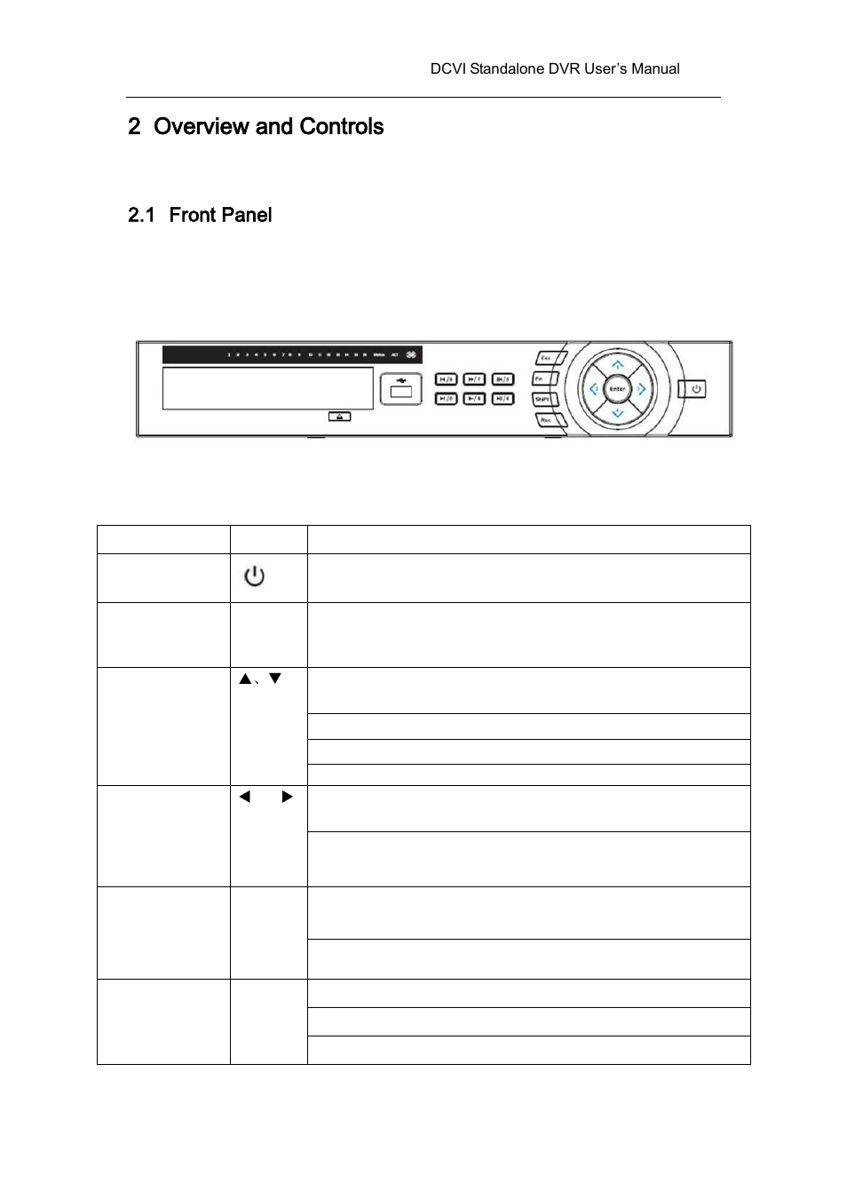 2 overview and controls, 1 front panel, 1 1.5u series | Overview and controls, Front panel, 5u series | AGI Security SYS-HC0451 HDCVI DVR User Manual User Manual | Page 30 / 285