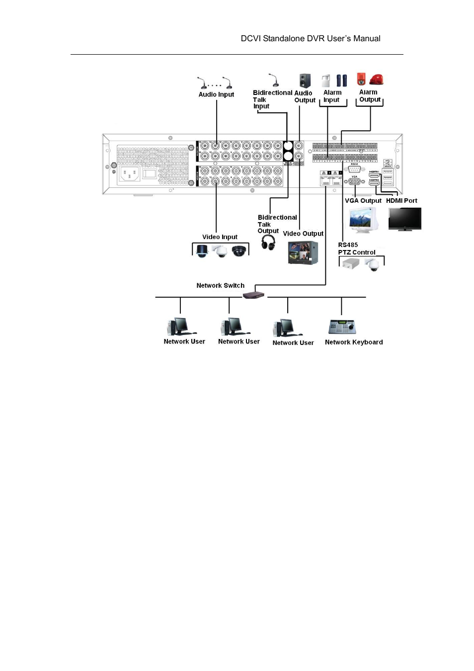 AGI Security SYS-HC0451 HDCVI DVR User Manual User Manual | Page 47 / 285