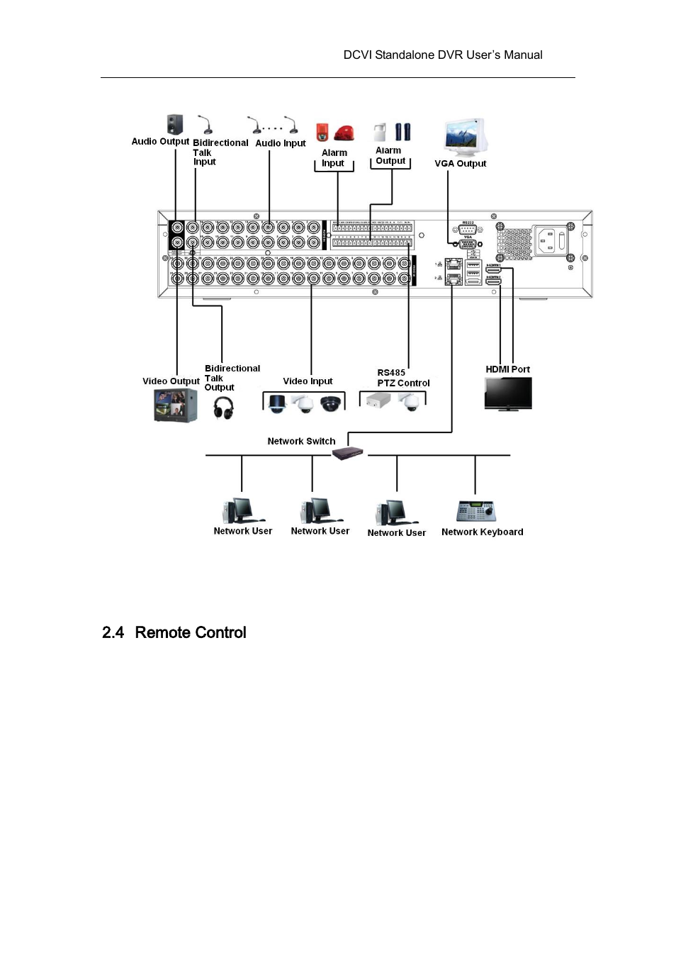 4 remote control, Remote control | AGI Security SYS-HC0451 HDCVI DVR User Manual User Manual | Page 48 / 285