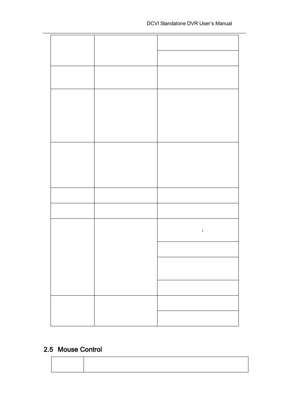 5 mouse control, Mouse control | AGI Security SYS-HC0451 HDCVI DVR User Manual User Manual | Page 50 / 285