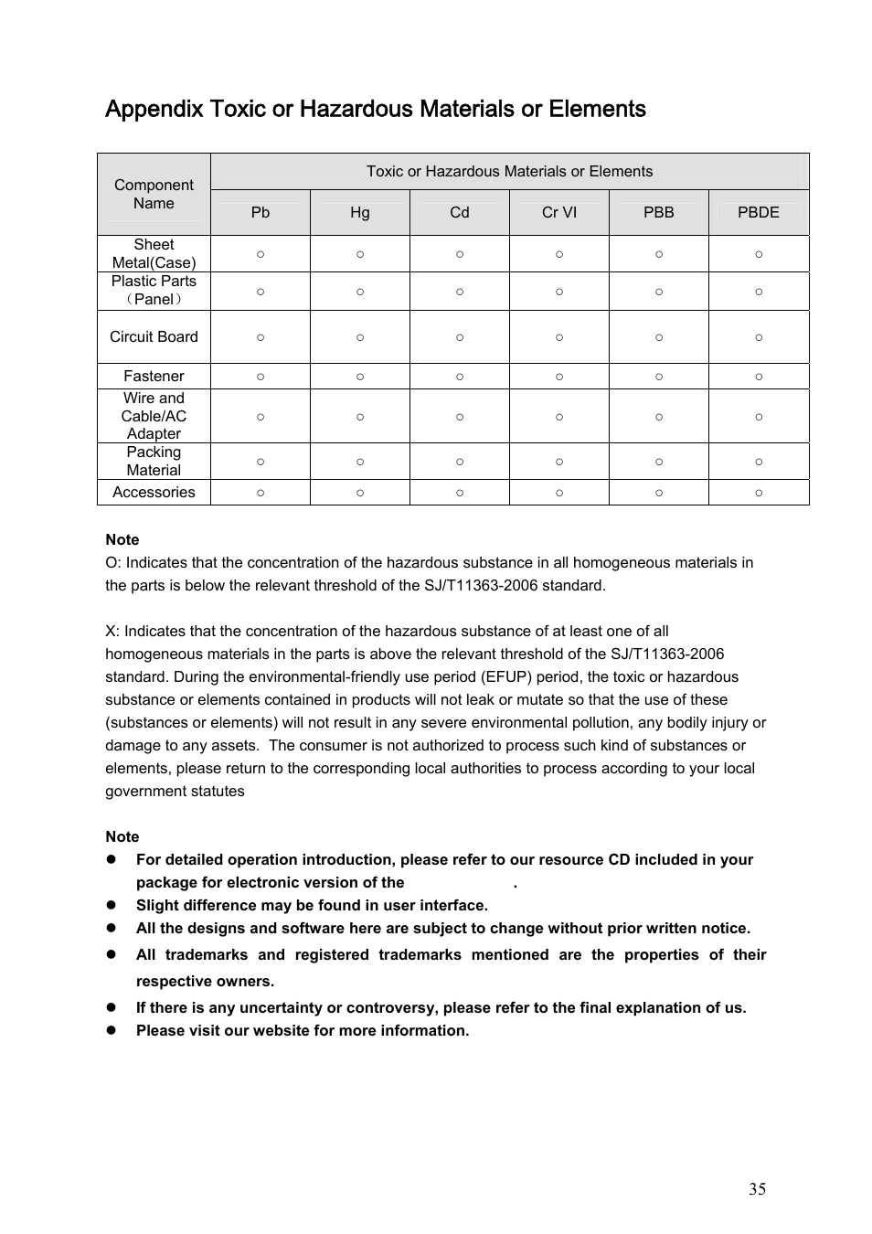 Appendix toxic or hazardous materials or elements | AGI Security SYS-HC0451 Standalone DVR Quick Start Guide User Manual | Page 39 / 39