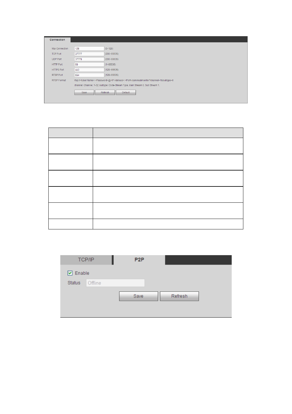 3 p2p, 4 wifi | AGI Security SYS-HC0851S2 User Manual | Page 192 / 266