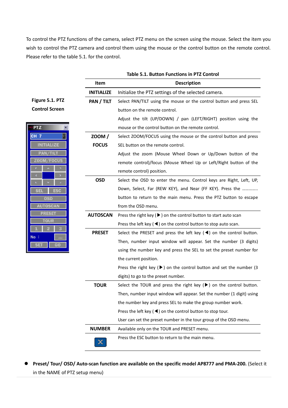 Ptz control | AGI Security SYS-HD0420A User Manual | Page 53 / 119