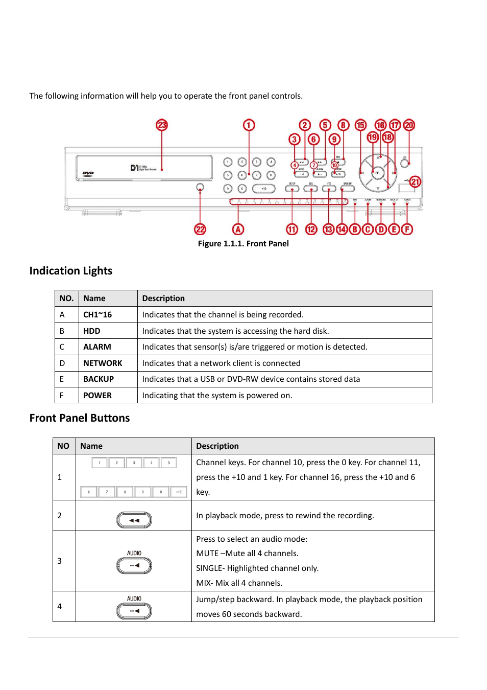 Name, function and connection, 1. front panel, 1-1. hd-sdi real-time 4ch, hybrid 8ch/16ch | Indication lights, Front panel buttons | AGI Security SYS-HD0420A User Manual | Page 9 / 119
