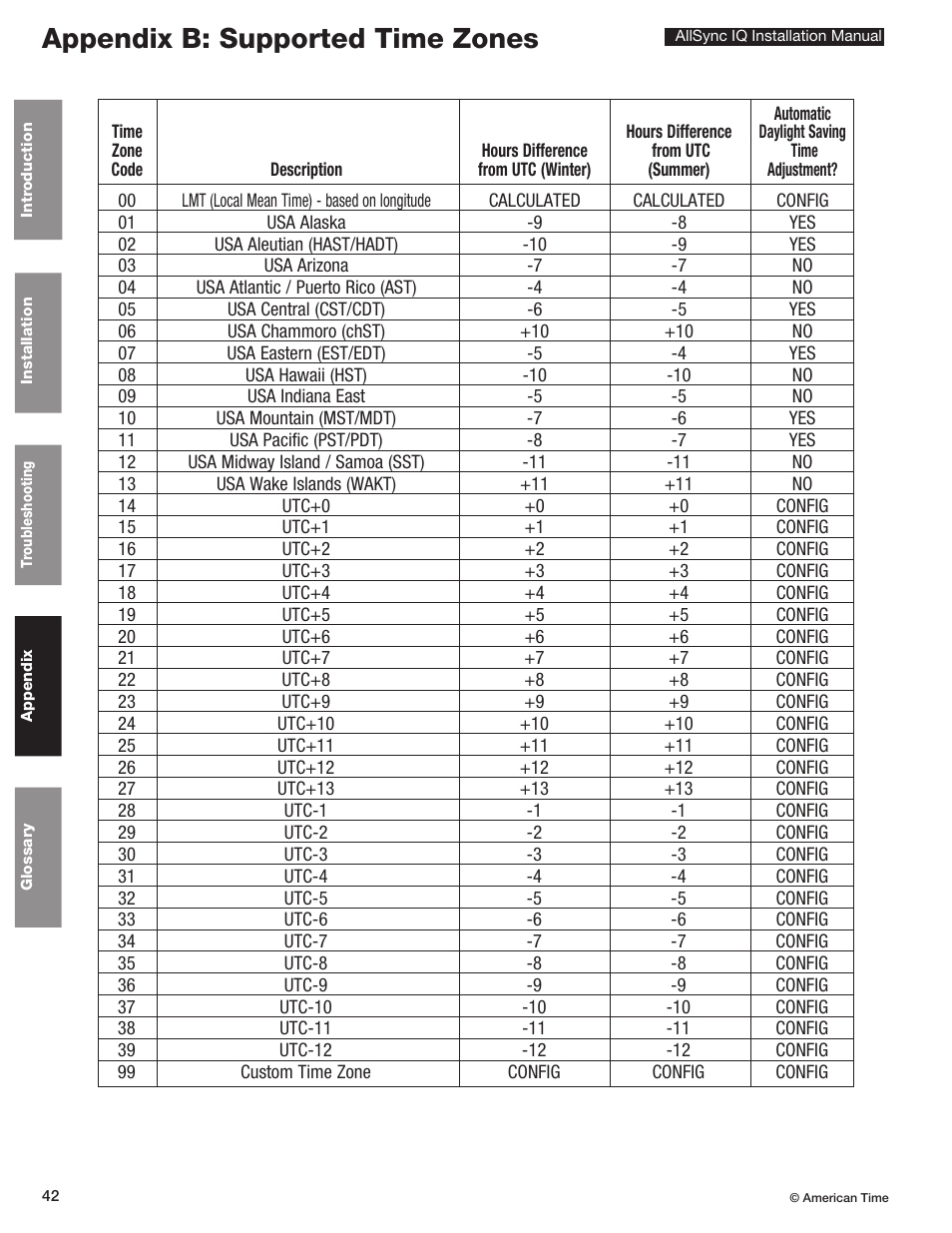 Appendix b: supported time zones | American Time AllSync IQ User Manual | Page 42 / 57