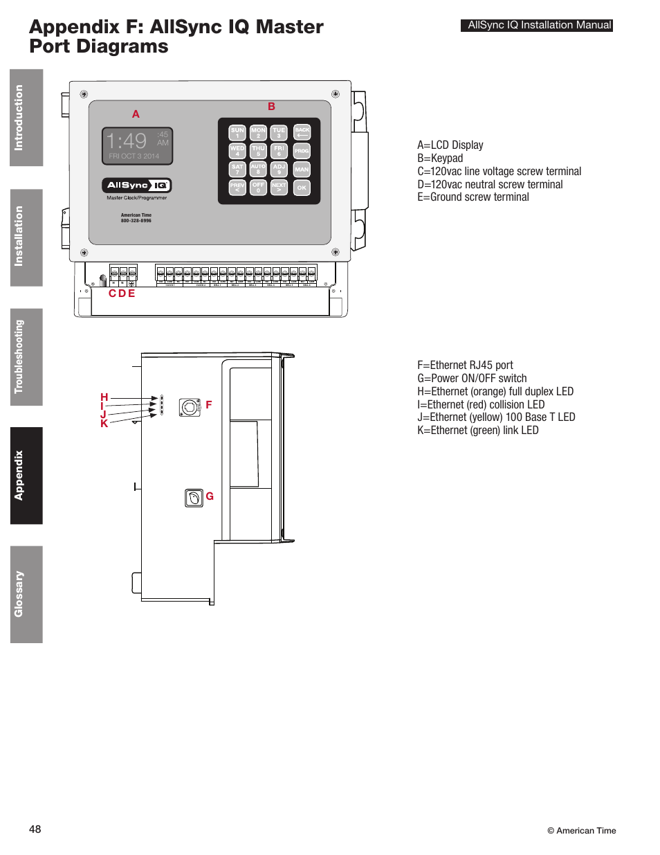 Appendix h: maintenance guide, Appendix f: allsync iq master port diagrams | American Time AllSync IQ User Manual | Page 48 / 57