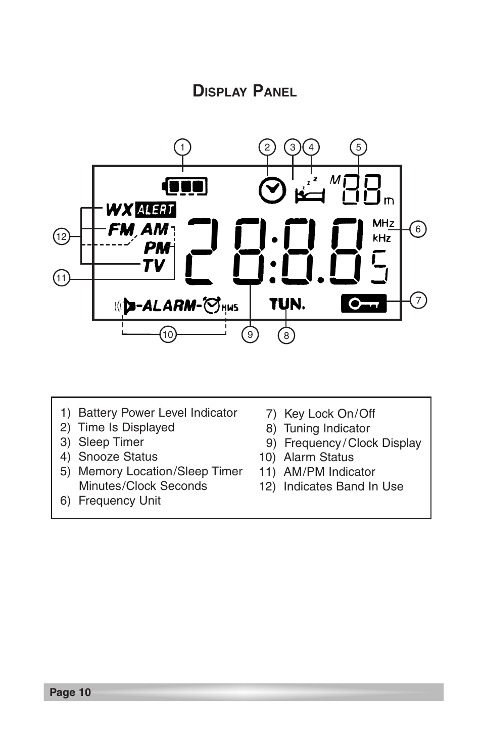 Display panel | C. Crane CCRadio User Manual | Page 10 / 21