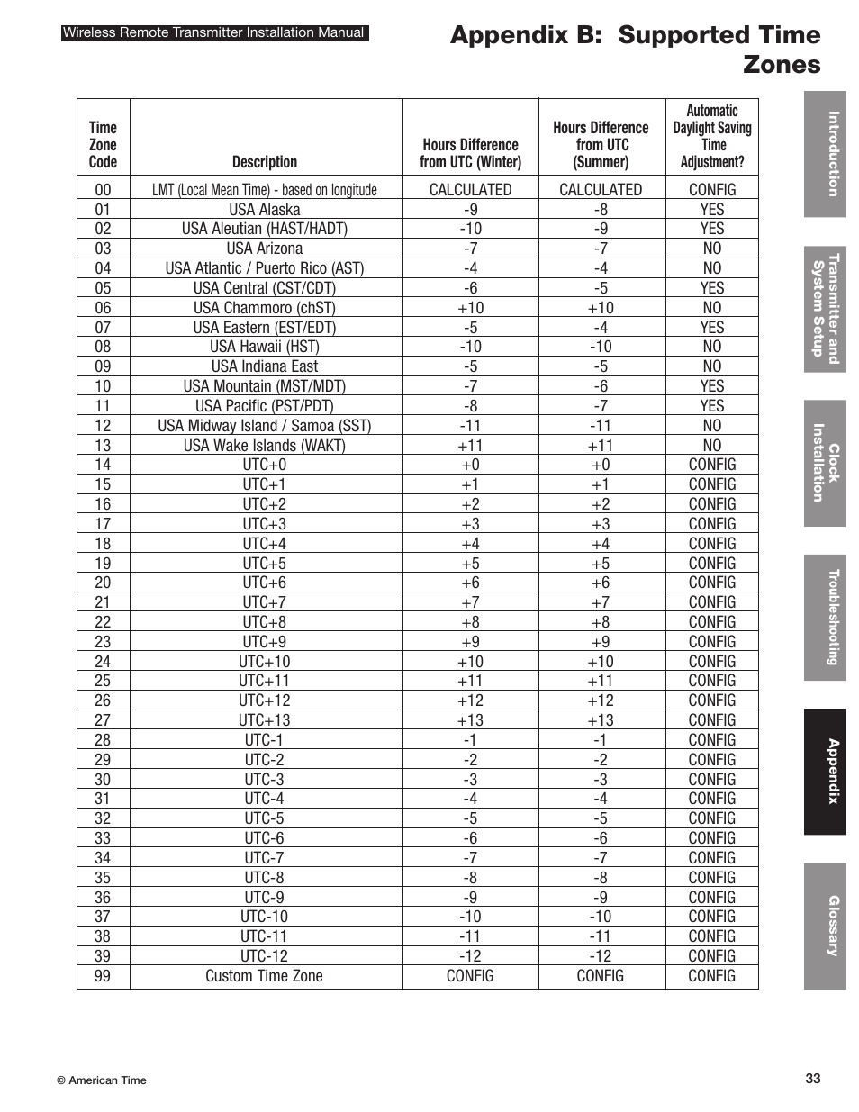 Appendix b: supported time zones | American Time Wireless Remote Transmitter User Manual | Page 33 / 39