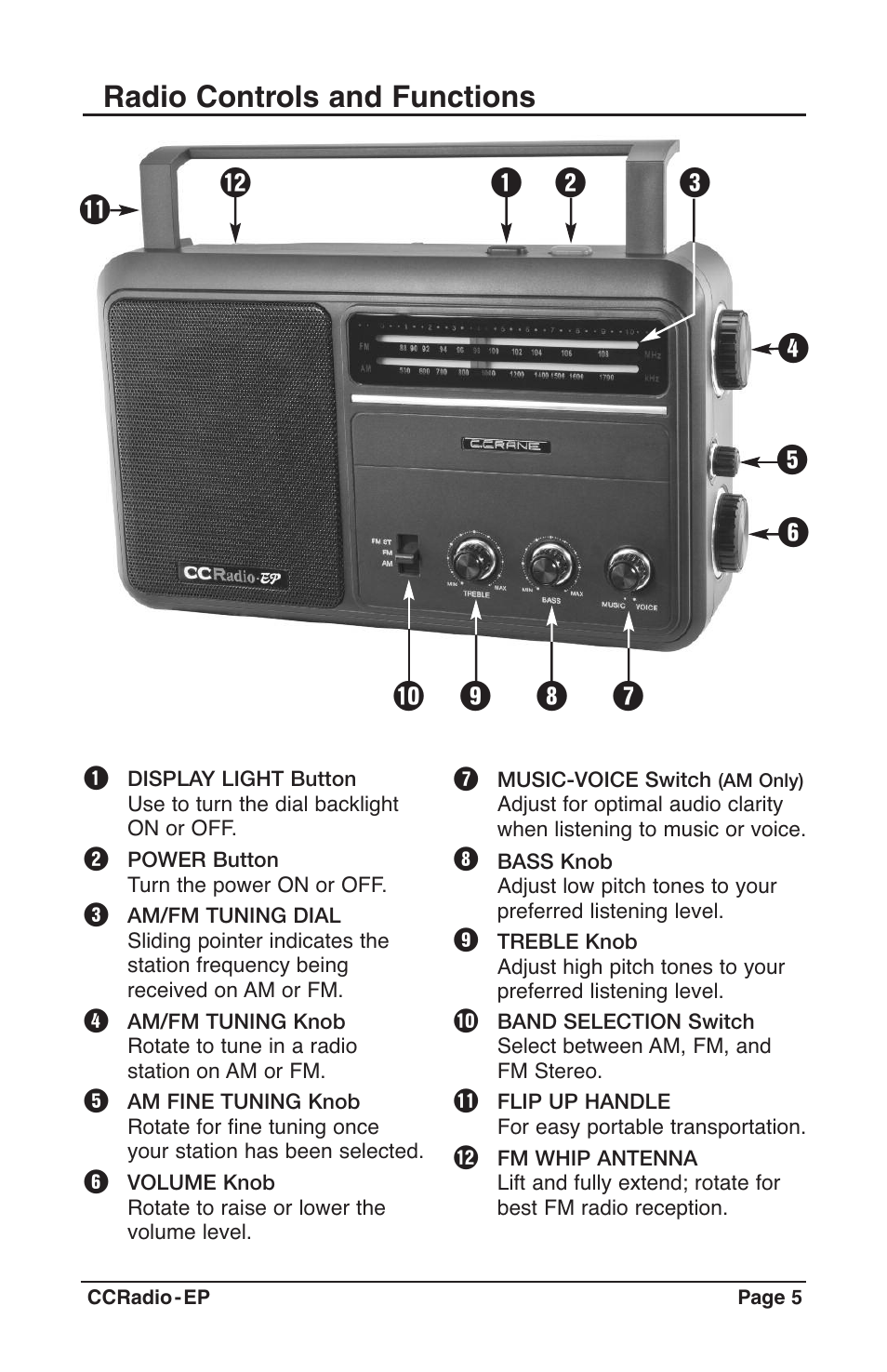 Radio controls and functions | C. Crane Radio User Manual | Page 5 / 12