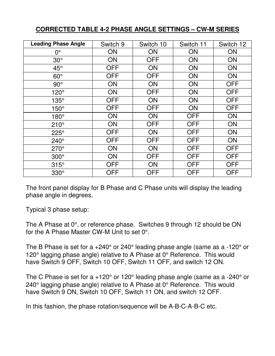 AMETEK CW-M Corrected Table 4-2 in User Manual | 1 page