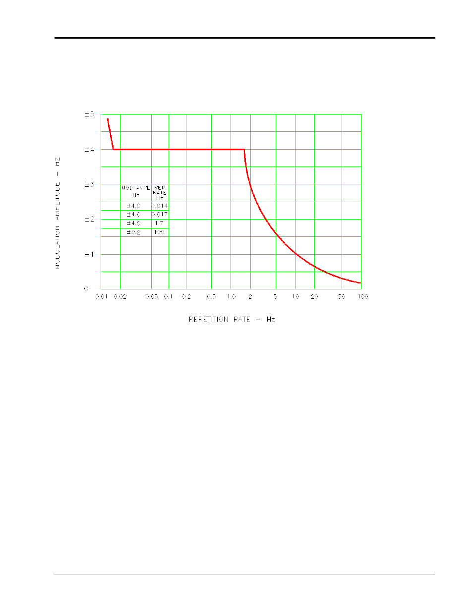 AMETEK Compact i/iX Series User Manual | Page 118 / 157