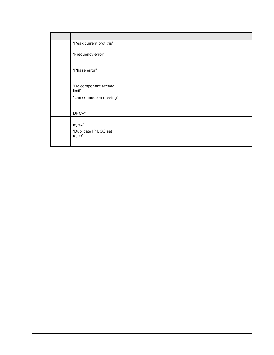 AMETEK Compact i/iX Series User Manual | Page 155 / 157