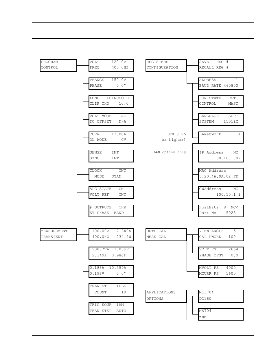 AMETEK Compact i/iX Series User Manual | Page 59 / 157