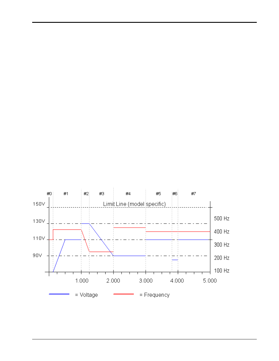 AMETEK Compact i/iX Series User Manual | Page 89 / 157