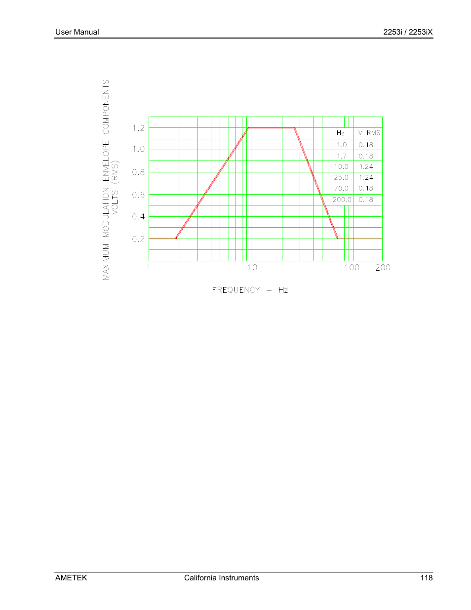 AMETEK Compact IX 2253 User Manual | Page 118 / 157