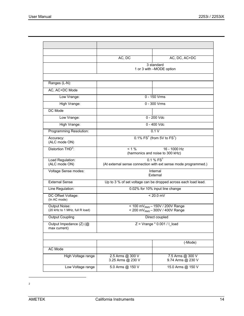 AMETEK Compact IX 2253 User Manual | Page 14 / 157