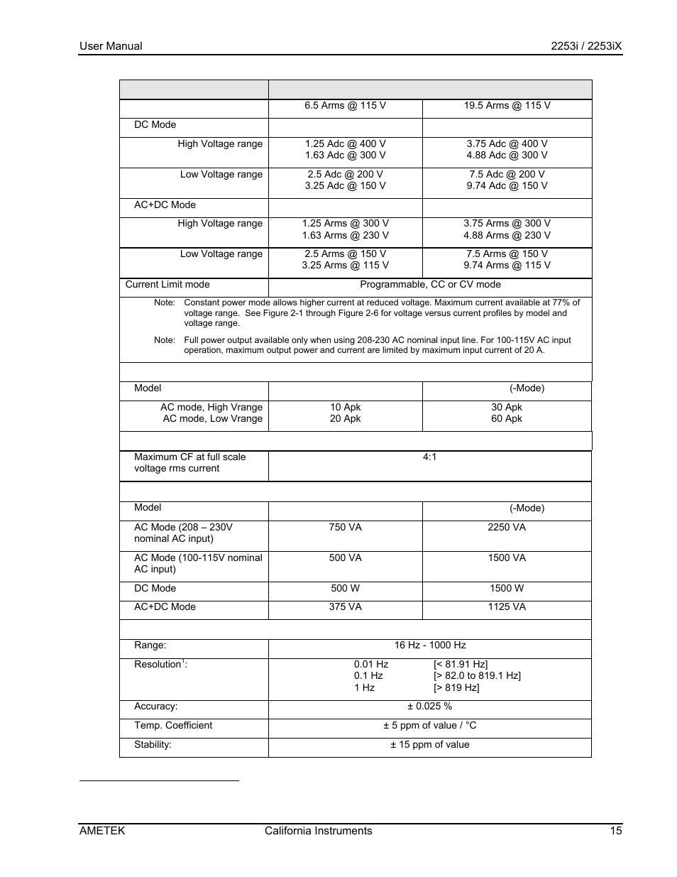 AMETEK Compact IX 2253 User Manual | Page 15 / 157