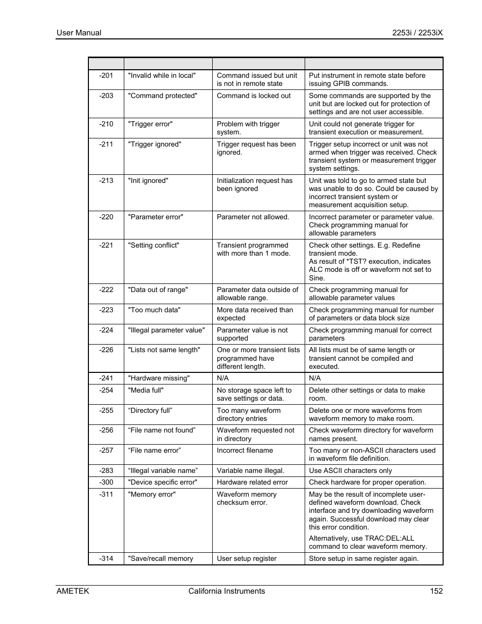 AMETEK Compact IX 2253 User Manual | Page 152 / 157