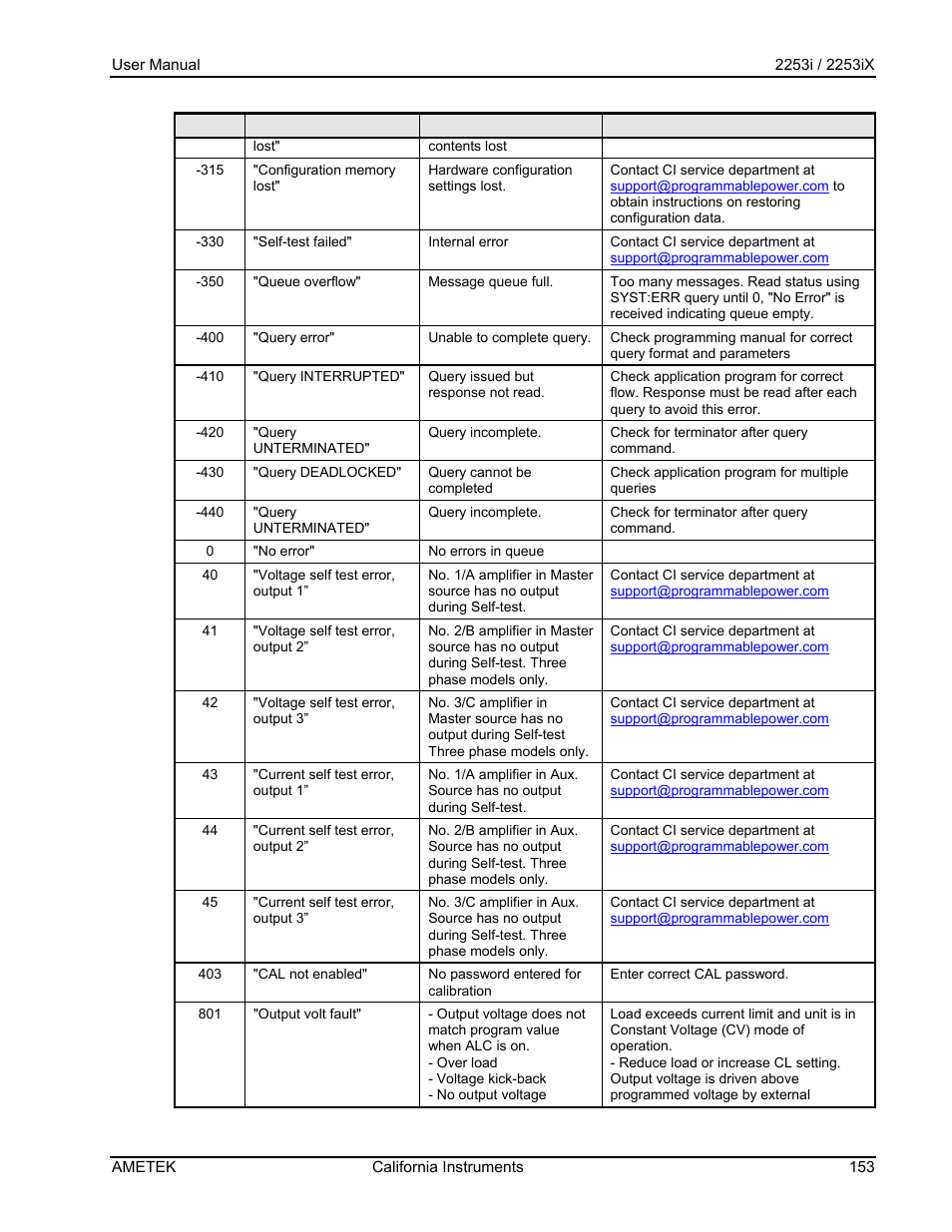 AMETEK Compact IX 2253 User Manual | Page 153 / 157