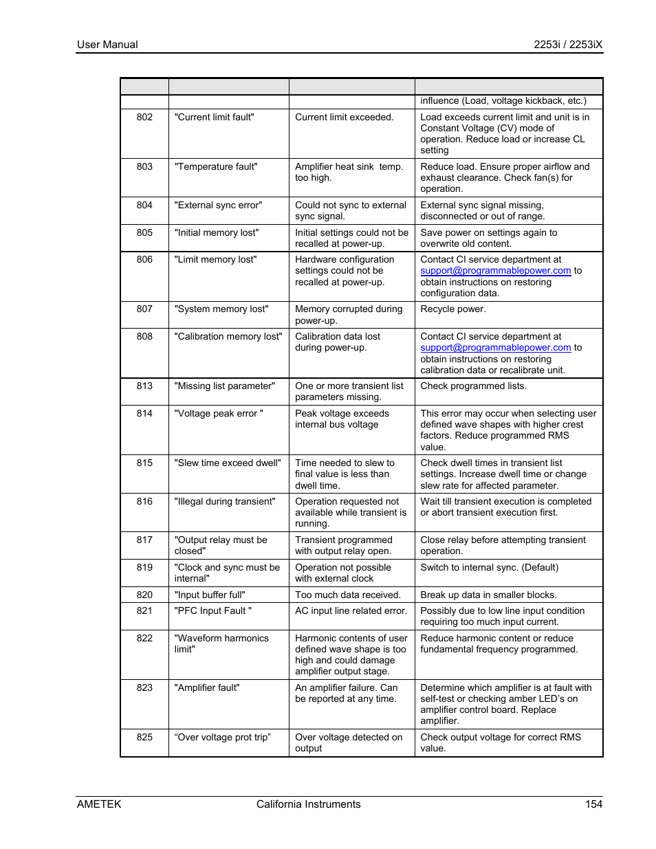AMETEK Compact IX 2253 User Manual | Page 154 / 157
